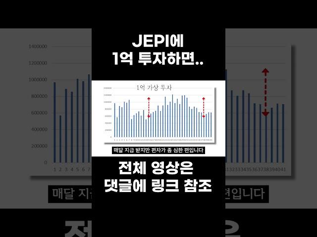 JEPI에 1억 투자하면  #schd #1억 #isa계좌