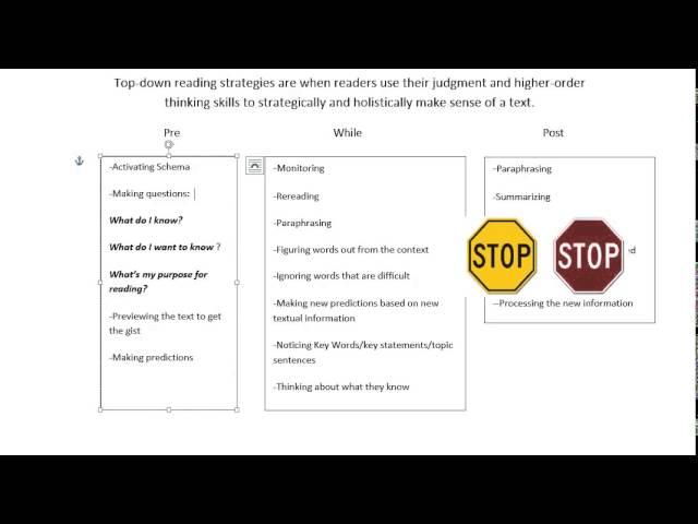 Using Top-down Reading Strategies in Your Lesson