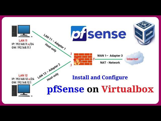 How to Install and Configure pfSense Firewall on Virtualbox