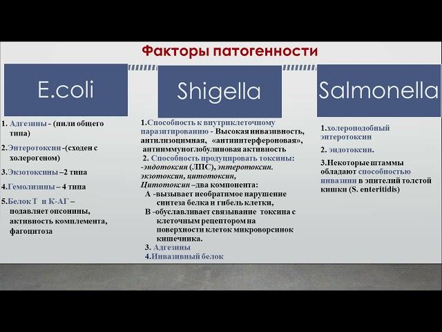 Постановка этиологического диагноза  Д м н  Профессор Рамазанова Б А