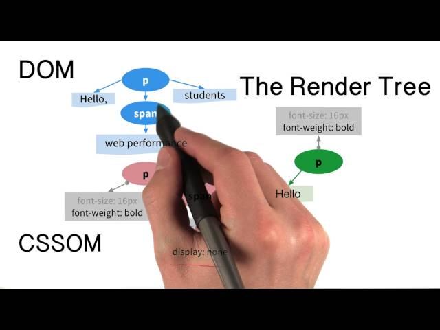 The Render Tree - Website Performance Optimization