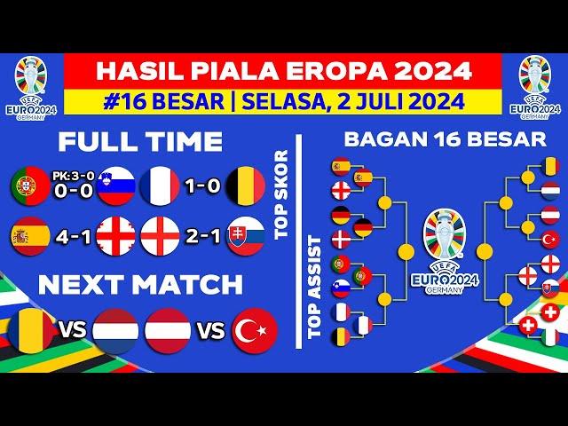 Hasil Piala Eropa 2024 - Portugal vs Slovenia - Bagan 16 Besar Piala Eropa 2024 Terbaru - UEFA EURO