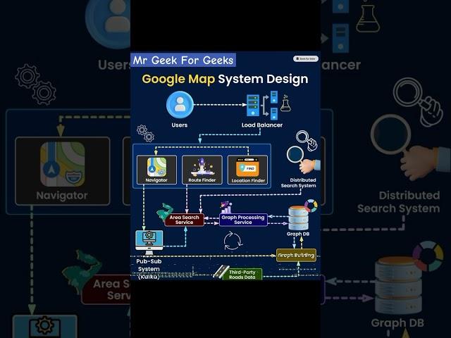 Google Map System Design #google #systemdesign #googlemaps