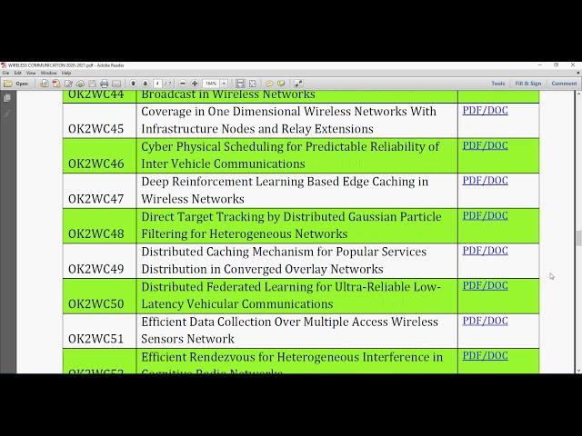 WIRELESS COMMUNICATION 2020 2021 | OKOKPROJECTS.COM