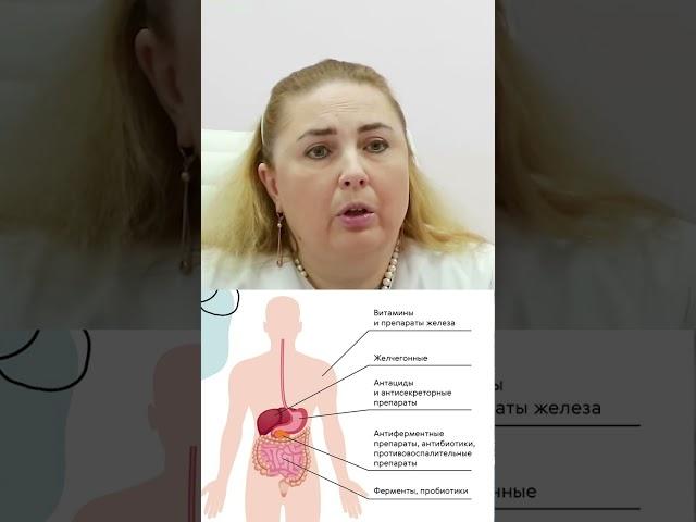 Лечение Панкреатита  Как и чем лечат острый и хронический панкреатит