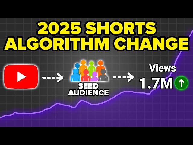 YouTube Shorts Algorithm Explained for 2025 (HACKS to Gain 100K+ Subscribers in 7 Days)