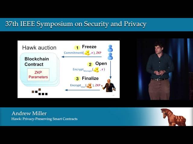 Hawk: The Blockchain Model of Cryptography and Privacy-Preserving Smart Contracts