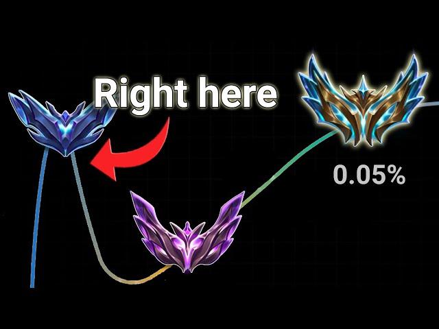 The HARDEST Concept to Learn in TFT | TFT Coach Explains