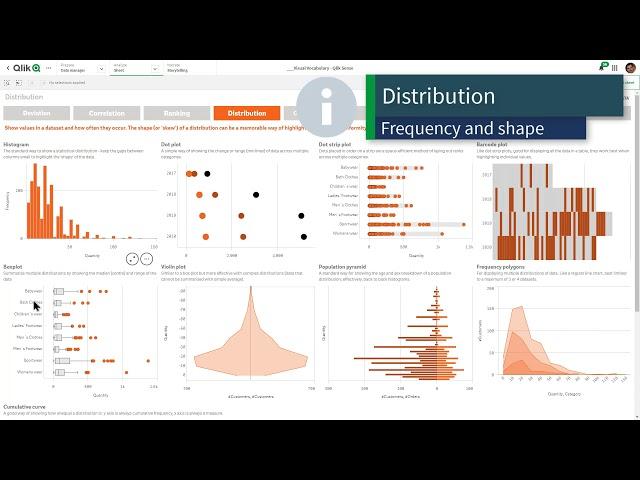 Qlik Sense Visualization Showcase