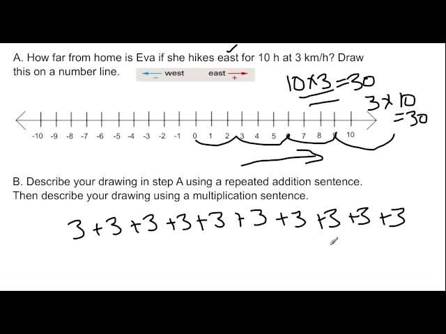 Lesson 6.4: Multiplying Integers