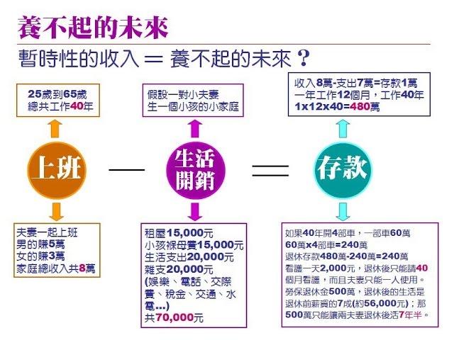 美極客magic  鍾老師分享 為何選擇直銷-養不起的未來