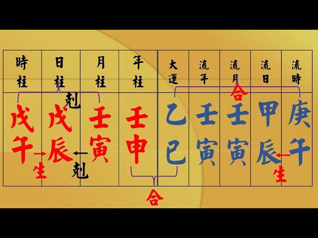 八字  #風水 #財運 #八字 #命運 #天干 #地支  #風水師