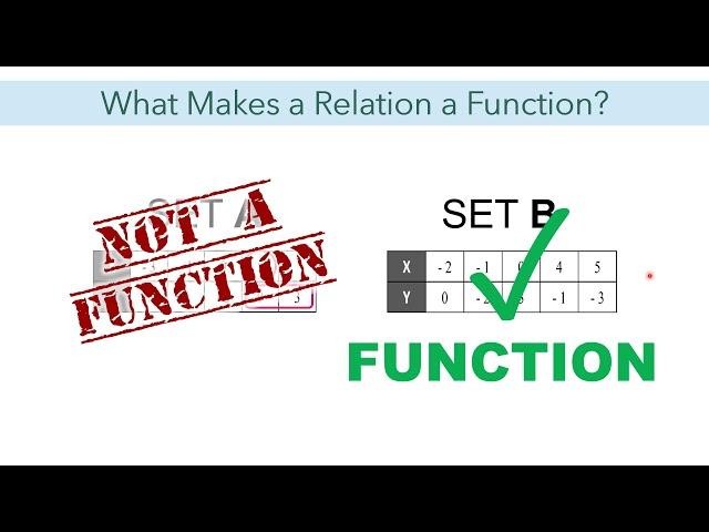 Relations and Functions  | Ms Rosette