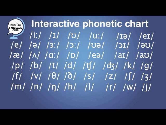 Interactive Phonetic chart for English Pronunciation