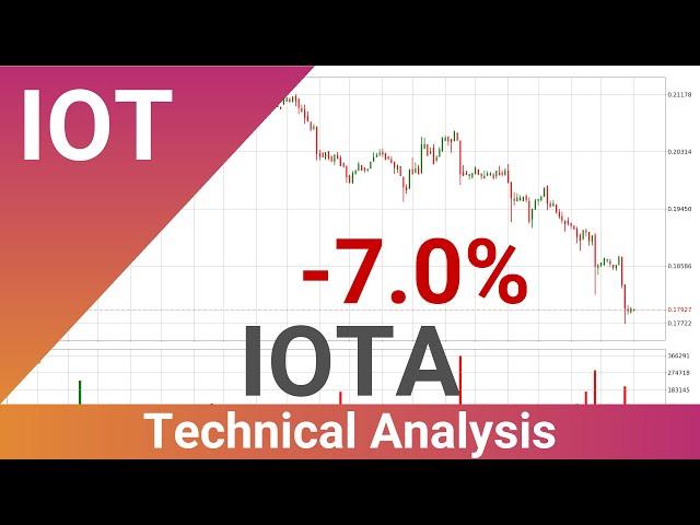 IOTA Down 7.0% . Further Move Down For IOTUSD?? | FAST&CLEAR | 16.Dec.2022