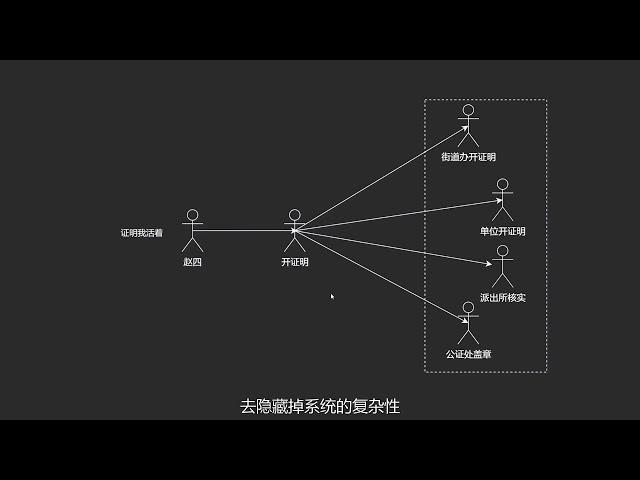 08 外观模式【通俗易懂的设计模式】