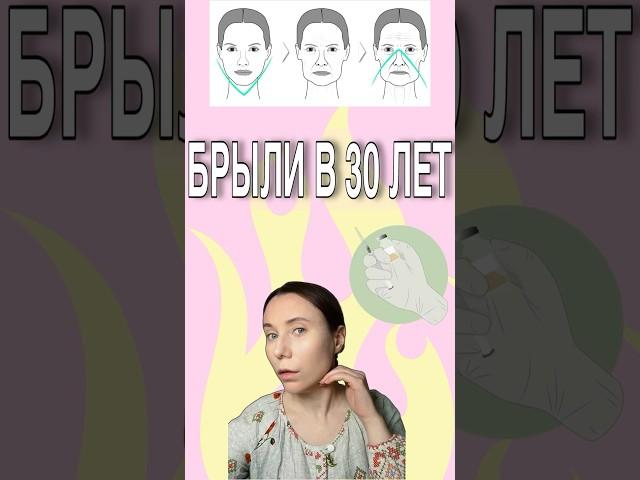 БРЫЛИ В МОЛОДОМ ВОЗРАСТЕ. Деформационно-отечный тип старения