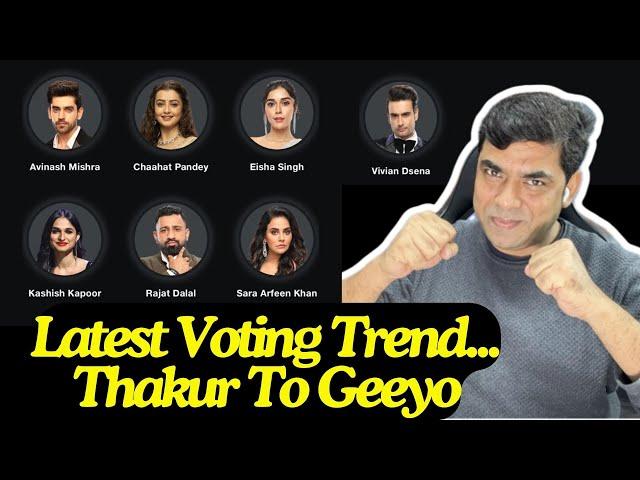 Bigg Boss 18 Latest Voting Trend Shocking Update: Rajat Back on Top, Eisha Singh-Sara in Danger