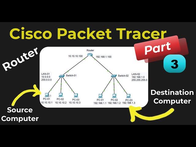 Basics of Cisco Packet Tracer Tutorial | Router | How Router work | Connect 2 LAN network via Router