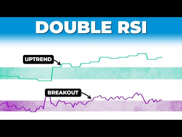 Discover The Winning 'DOUBLE RSI' Trading Strategy