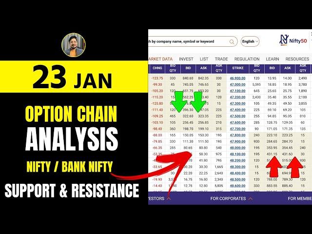 Option Chain Analysis | Support & Resistance 23 JAN | Live Option Chain Analysis Nifty & Bank Nifty