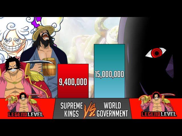 JOYBOY and SUPREME KINGS Vs IMU and WORLD GOVERNMENT power levels - SP Senpai 