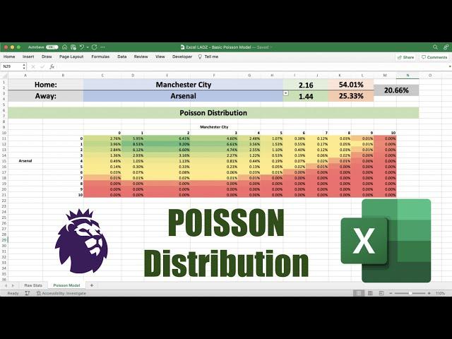 PREDICT Football Matches with the POISSON Distribution | Excel Beginner Tutorial