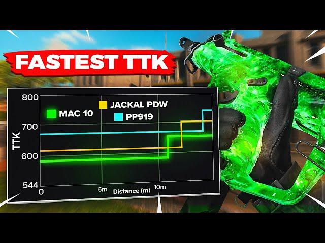 The Mac 10 is the Fastest TTK SMG on Rebirth Island