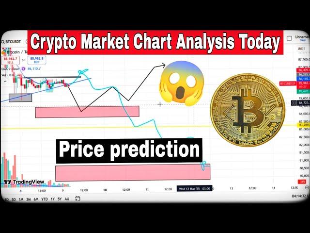 Today Bitcoin Chart Price Prediction | BTC Chart Technical Analysis | Crypto Market ETH & Sol Chart