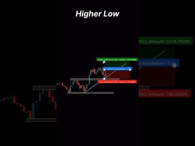 Study#trading #trader#nifty #niftyfifty#banknifty#optionstrading#stockmarket#stockmarketindia#stockt