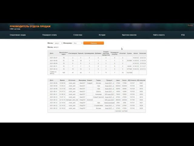 CRM для руководителя отдела продаж