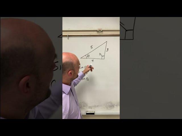 Sine Cosine Tangent