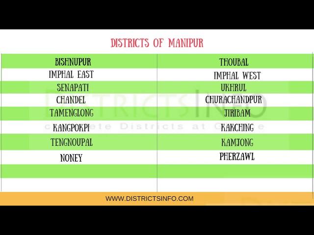 Districts of Manipur state in India - Districtsinfo