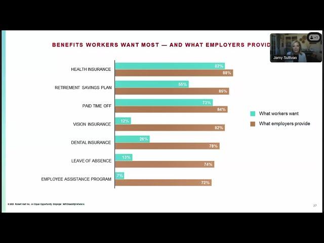 Hiring and Compensation Trends - Here's What You Need to Know in 2024