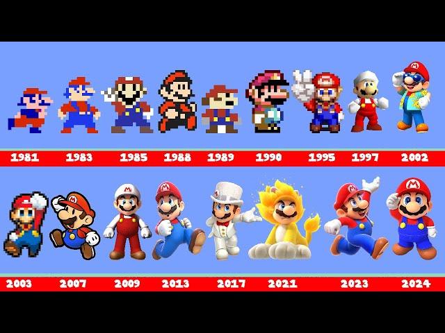 Evolution of Super Mario in Super Mario Games Includes All Super Mario Games (1981-2024)