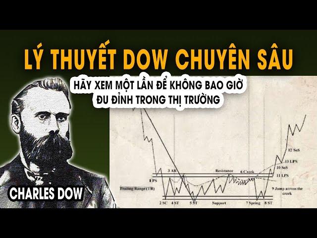 Phần 1 - Lý Thuyết Dow Chuyên Sâu Trong Trading & Đầu Tư - [ Cực Tâm Huyết Chia Sẻ ]