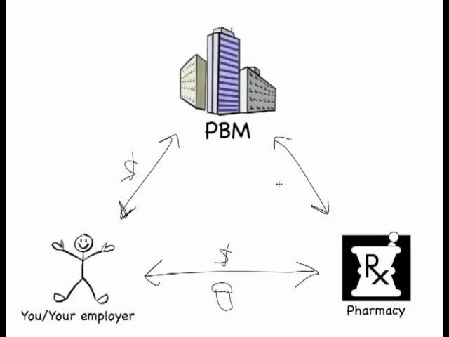 Pharmacy Benefits Managers (PBM) 101