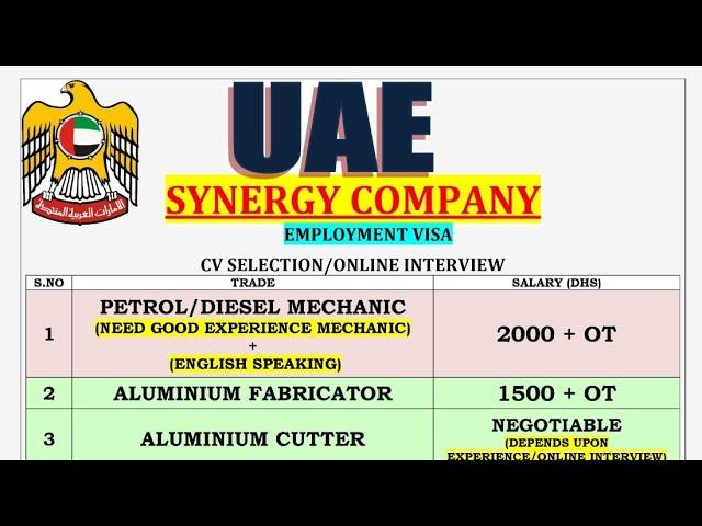 UAE JOBS IN SYNERGY COMPANY M-Ph. 94183-81725, 98161-71358, @foreignemploymentinfo.vaca7070