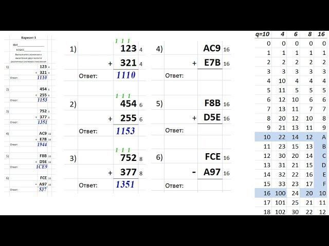 Информатика 8 класс. Сложение чисел в разных системах счисления с основанием 4,6,8,16.