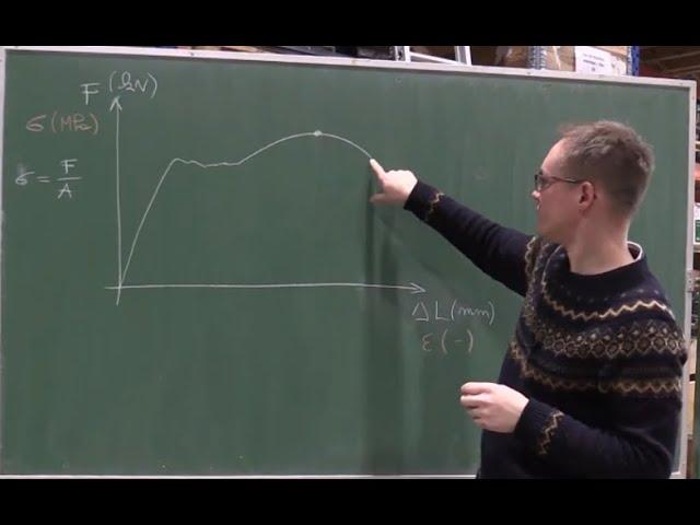"Matériaux structuraux" - Essai de traction et compression sur éprouvette en acier