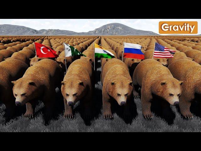 Brown Bear population by Country 2023