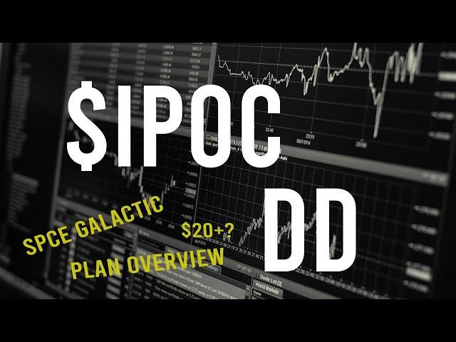 $IPOC stock DD & Technical analysis - Stock overview (2nd update)