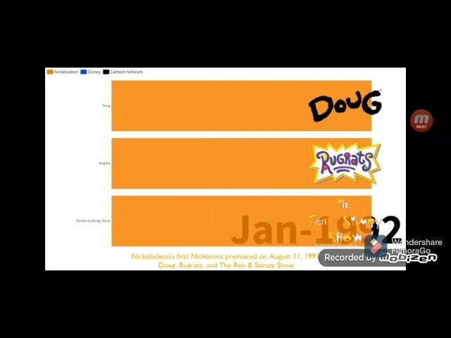 nickelodeon vs disney channel vs cartoon network cartoon history who will who???