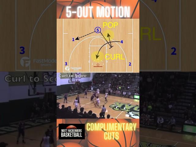 5-out screen away motion  #basketball #hshoops #aau #basketballhoops #bball #hoops #prephoops