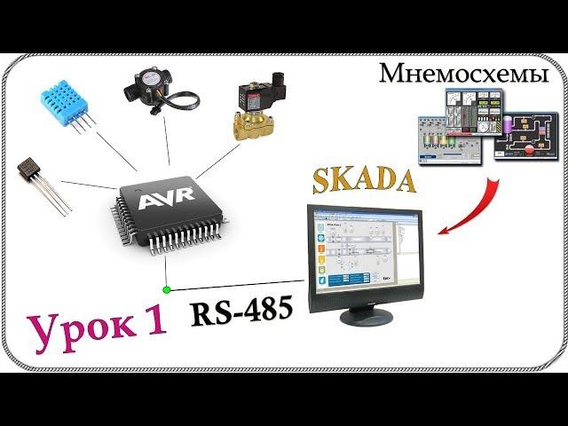 интерфейс rs 485 и микроконтроллеры
