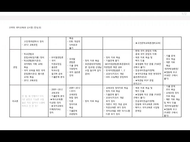 [국어임용] 독학 초수 합격자의 공부 커리큘럼