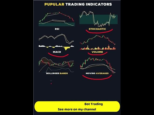 🟢Popular Trading Indicators #btc #shorts #viral#trading #chatgpt #crypto #eth #ethereum #binance