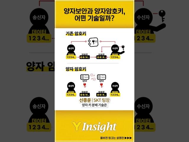 양자보안과 양자암호키, 어떤 기술일까? #shorts