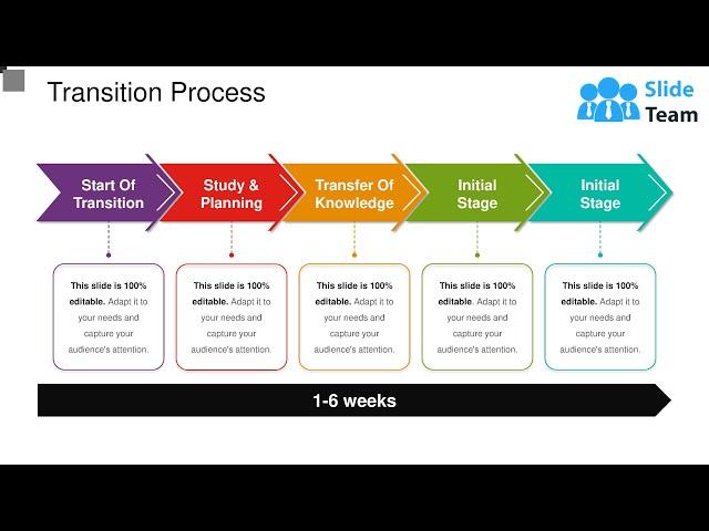 Transition Process