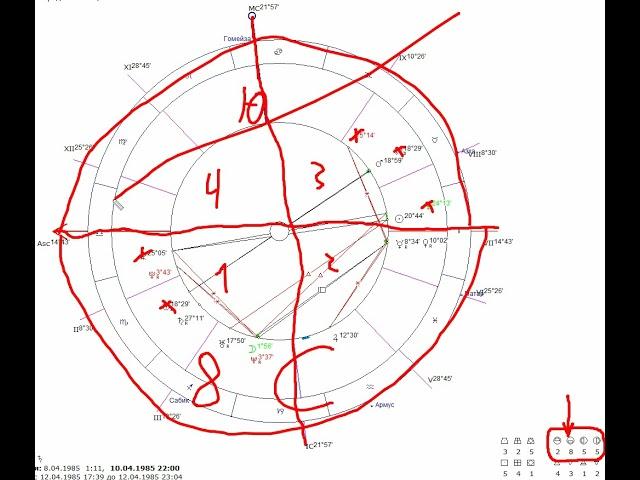 Крутой алгоритм разбора натальной карты. Вы не запутаетесь.  Астролог под чаем XD (18+)